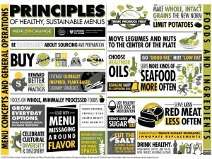 Principles of Healthy, Sustainable Menus — Menus of Change